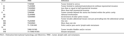 2014 figo and 010 american joint committee on cancer system