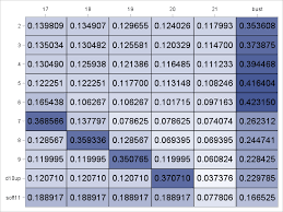 computing an optimal blackjack strategy with sas or