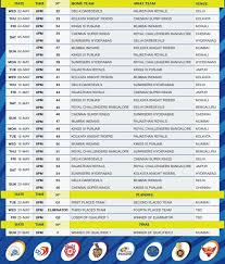 Vivo Ipl Schedule 2018