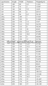 Weight Of Structural Steel Beams New Images Beam