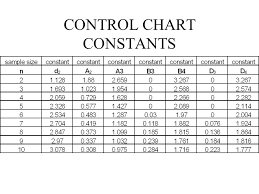 statistical process control spc process in a state of