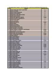 Terima kasih ppd kerian berjaya menganjurkan larian obor sukma perak 2018 xix peringkat daerah kerian. Memo Ruj Kami Anm Bptm P Ppd Kerian