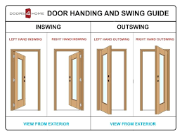 Door Swing Chart Noktasrl Com