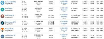 Its fairly new, block reward is high, im killing ot with my acer. Best Cpu Mineable Coins In 2019 And Cpu Mining Guides Updated