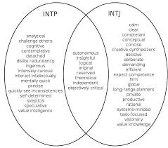 Intp X Intj Intj Intp Intj Mbti