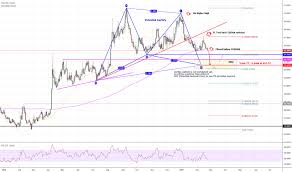 usd rub fx forex amt