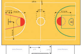 Soal essay tentang bola basket. 10 Soal Essay Tentang Bola Basket Beserta Jawabannya Jawaban Cerdas