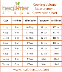 The answer is 0.2 cup equals 3.2 tablespoons to convert any value in cups to tablespoons,. How Many Teaspoons Are In A Tablespoon Quora