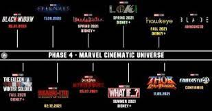 Earn points for what you already do as a marvel fan and redeem for cool rewards as a marvel insider. What Marvel Movies Are Coming Out In 2020 Quora
