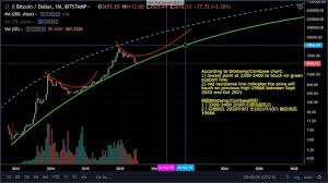 Our pricing algorithms predicts a price of $6051.1074 for eth/usd by february, 2022. What Is Your Price Prediction For Bitcoin In Three Years 2022 Quora