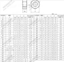 Prevailing Torque Hex Nut M32 Bolts Fasteners View Hex Nut Grade 5 Jszy Product Details From Jiangsu Zhenya Special Screw Co Ltd On Alibaba Com