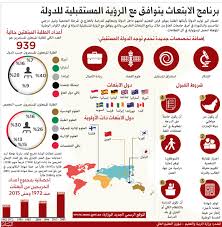 Maybe you would like to learn more about one of these? 30 ÙŠÙˆÙ†ÙŠÙˆ Ø¢Ø®Ø± Ù…ÙˆØ¹Ø¯ Ù„Ø·Ù„Ø¨Ø§Øª Ø§Ù„Ø§Ø¨ØªØ¹Ø§Ø« Ø§Ù„Ø®Ø§Ø±Ø¬ÙŠ Ø¹Ø¨Ø± Ø§Ù„Ø¥Ù…Ø§Ø±Ø§Øª ØªØ¹Ù„ÙŠÙ… Ø§Ù„Ø¨ÙŠØ§Ù†