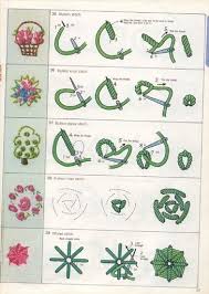 كتاب غرز للتطريز غ تطريز بالخيط تعليم التطريز بالصور Ribbon Embroidery Embroidery Patterns Embroidery Stitches