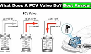 What Does A Pcv Valve Do Best Answer