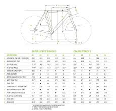 Cannondale Supersix Evo 2016 Geometry