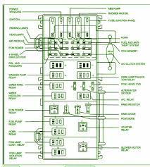 I have a 1996 ford ranger with the 2.3l engine and one day the fuel pump went out and so we tested the pump and it was fine we came to find out that it wasnt. 1999 Mazda B2500 Fuse Diagram Wiring Diagram Export Fat Bitter Fat Bitter Congressosifo2018 It