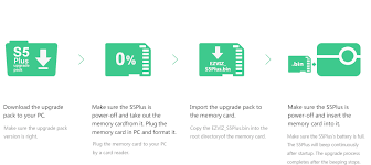 Ezvid, ücretsiz bir video ve ekran yakalama yazılımıdır. Upgrade Pack For S5 Plus Action Camera Download Center Ezviz Support