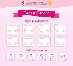 Besides lumps, many other signs and symptoms of breast cancer can help detect the condition. Modern Cancer Hospital Guangzhou China Breast Cancer Knowledge Sharing Breast Cancer Symptoms And Self Examination As We Mentioned Before The 5 Year Breast Cancer Survival Rate Is Better For Patient In Early Stages Recognizing