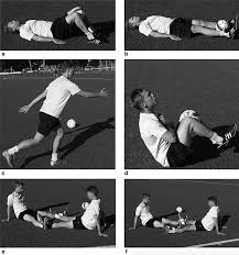 The risk of injury increases when the hip adductors contract suddenly (such as when a tennis player quickly changes direction), or in any sport, like soccer or hockey, that. Dynamic Hip Adduction Abduction And Abdominal Exercises From The Holmich Groin Injury Prevention Program Are Intense Enough To Be Considered Strengthening Exercises A Cross Sectional Study Abstract Europe Pmc