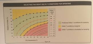 Limiting Spray Drift And Improving Coverage Department Of