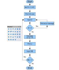 Organization Charts Flow Diagrams And More Apache