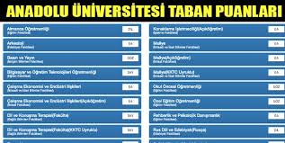 Anadolu üniversitesi) is a public university in eskişehir, turkey. Anadolu Universitesi Puanlari Eskisehir Anadolu Universitesi Siralama 2020