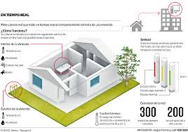 Y subsecretario @guillerolandov lideran el equipo que #unelaciudad. Viviendas Alcanzan Temperaturas Peak De 33 C Durante El Verano La Tercera