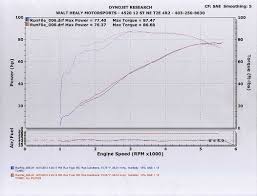 Andrews Cams And True Duals Harley Davidson Forums