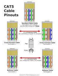 This cat5 wiring diagram and crossover cable diagram will teach an installer how to correctly assemble a cat 5 cable with rj45 connectors for regular network cables as well as. Diagram 5 Wiring Diagram Full Version Hd Quality Forddiagram Mariachiaragadda It