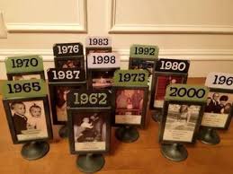 50th Birthday Themes For Men Image Result For 50th Birthday Party Ideas For Men 40th Anniversary Party 50th Birthday Party Ideas For Men 50th Wedding Anniversary Party