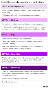 According to the disaster management act regulations (lockdown regulations) published on 25. Covid In Scotland What Are The Differences Between Alert Levels Bbc News