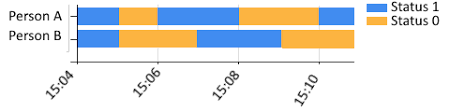 Ssrs Timelime Chart Stack Overflow