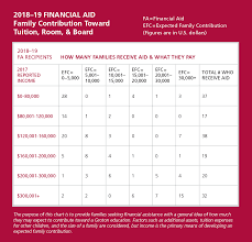 tuition and financial aid at groton school massachusetts