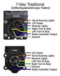 Xterra trailer wiring diagram use wiring diagram a set of wiring diagrams may be required by the electrical inspection authority to implement connection of the residence to the public electrical supply system. Constant 12v On The 7 Pin Trailer Lighting Wiring Harness Nissan Frontier Forum