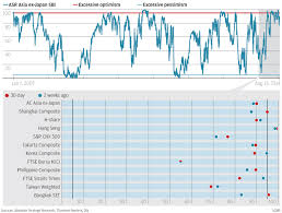 Chart Of The Day Prepare For A Pullback In Mainland Metals