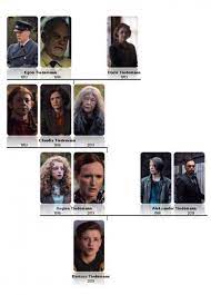 Dark Season 1 Character Map Character Map Shows Like Stranger Things Dark