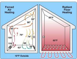 Did You Know Electric Tankless Water Heaters Are Great For Radiant Floor Heating In 2020 Radiant Floor Radiant Heat Heating Systems