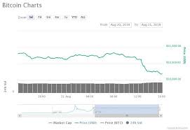 Here S Why Bitcoin Price Plummeted 8 Overnight