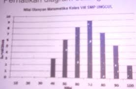 Setelah itu, kita bisa close jendela microsoft excel. Perhatikan Gambar Diagram Batang Nilal Ulangan Siswa Berdasarkan Diagram Tersebut Berapakah Brainly Co Id