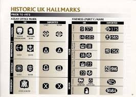 Jewelry Hallmarks Gold And Silver Vintage Costume