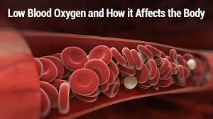 The spo2 reading on a pulse oximeter shows the percentage of oxygen in someone's blood. Blood Oxygen Level Is My Oxygen Level Normal Lung Health Institute