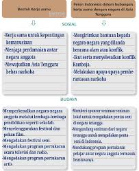 Kunci Jawaban Tematik Kelas 6 Tema 4 Halaman 5 Guru Galeri