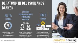 Beratung In Deutschlands Banken Emotionen Beratung Genossenschaft