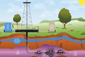 مشاريع أمريكية لانتاج النفط الصخري لتصبح أكبر منتج للنفط كم بقي من الوقت على نضوب النفط؟ Ø§Ø­ØªÙŠØ§Ø· Ø§Ù„ØºØ§Ø² Ø§Ù„ØµØ®Ø±ÙŠ ÙÙŠ Ø§Ù„Ù…Ù…Ù„ÙƒØ© Ø§Ù„Ù…ØªØ­Ø¯Ø© Ø£Ù‚Ù„ Ø®Ù…Ø³ Ù…Ø±Ø§Øª Ù…Ù… Ø§ Ø§Ø¹ØªÙ‚Ø¯ Ø³Ø§Ø¨Ù‚Ø§ Ø§Ù†Ø¯Ø¨Ù†Ø¯Ù†Øª Ø¹Ø±Ø¨ÙŠØ©