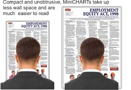 Labour Law Posters South Africa