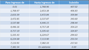 Revise más información sobre el subsidio al empleo joven en el campo detalles de esta misma ficha. Nominas Subsidio Al Empleo Para Los Trabajadores Soy Conta