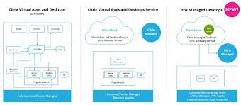 Making the world's apps and data secure and easy to access. Citrix Managed Desktops Service Is A Glimpse Into The Future Of Citrix Cloud Services Nicolas Ignoto Ctp