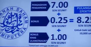 22 disember 2020 hingga 3 januari 2021. Sayangwang Dividen Asb 2017