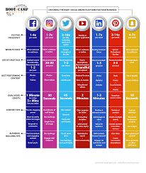 Social Media Cheat Sheet The Best Chart For All Social