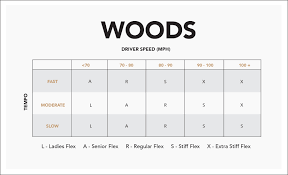 62 Unusual Ping Driver Shaft Chart